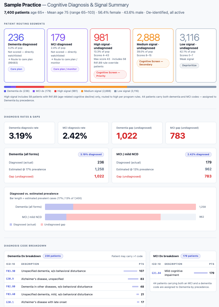 Population Analytics Summary Screenshot - SAMPLE