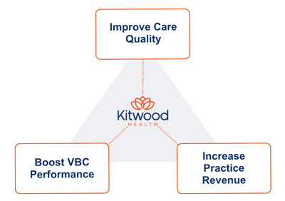 Practice Value with Dementia Care Program