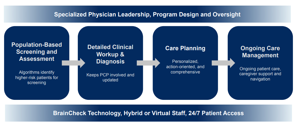 Kitwood Health Solution