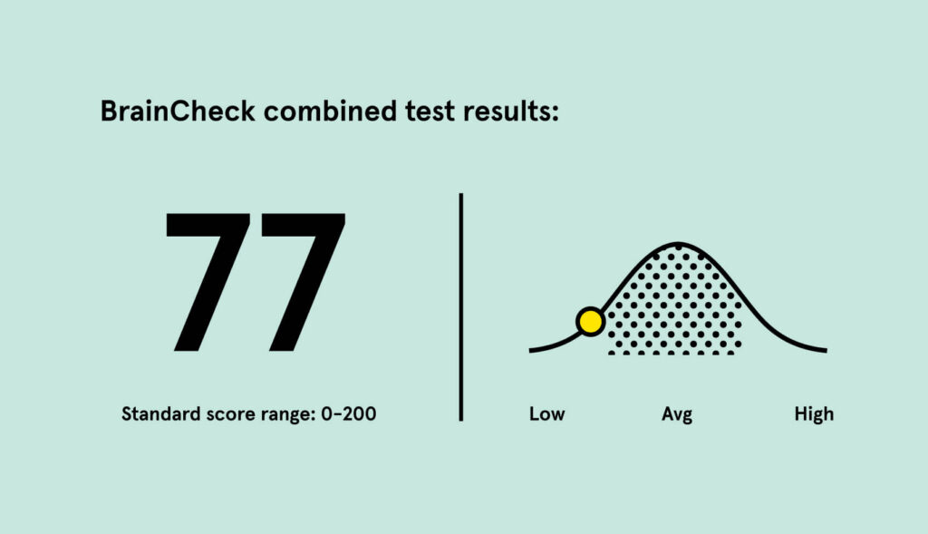 Braincheck test result