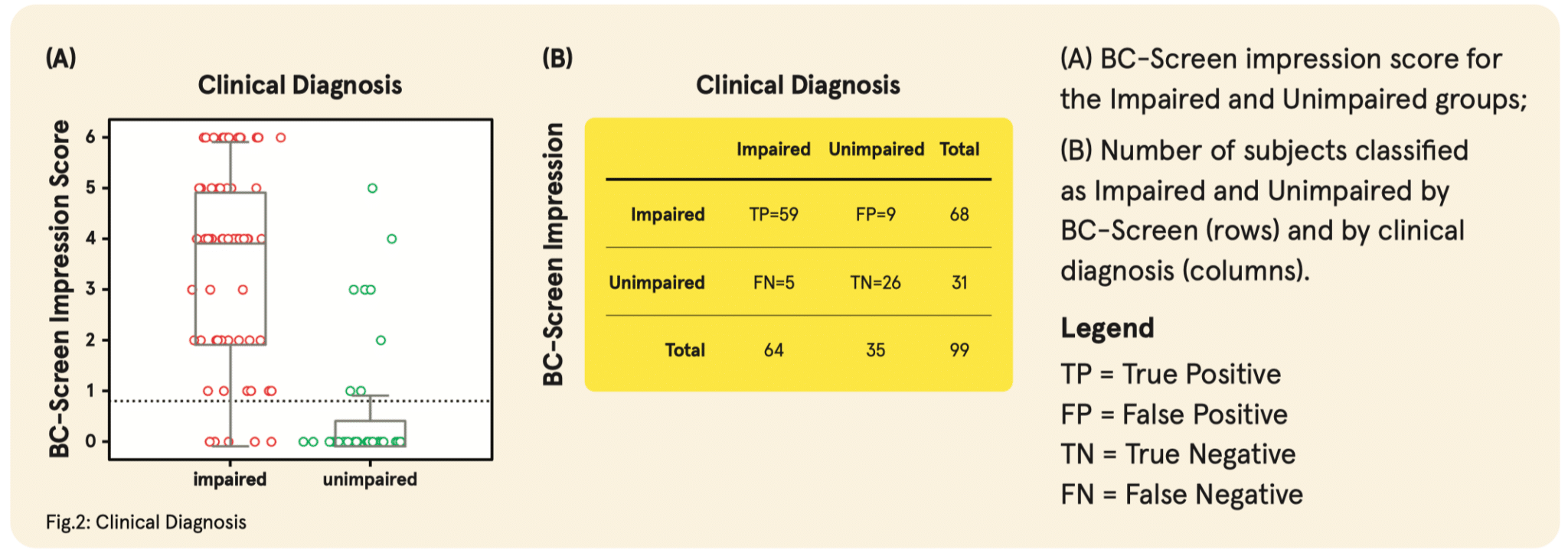 Clinical Diagnosis