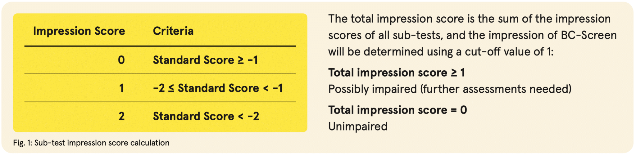 Sub-test impression score calculation